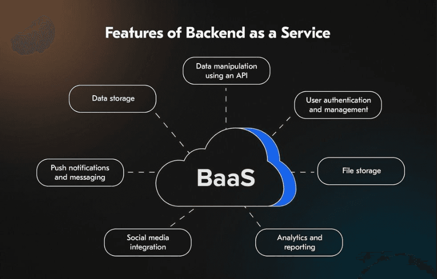 BaaS Backend as a Service (Firebase vs. Appwrite)