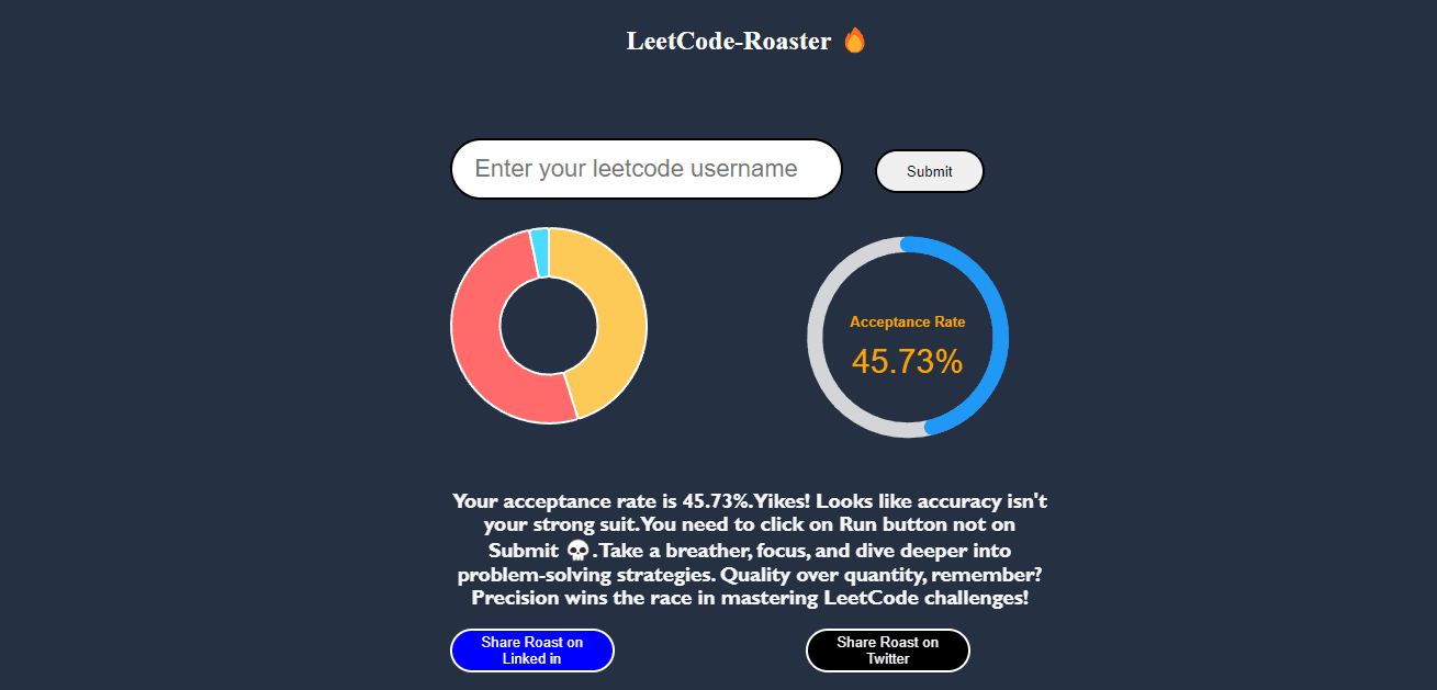 LeetCode Roaster